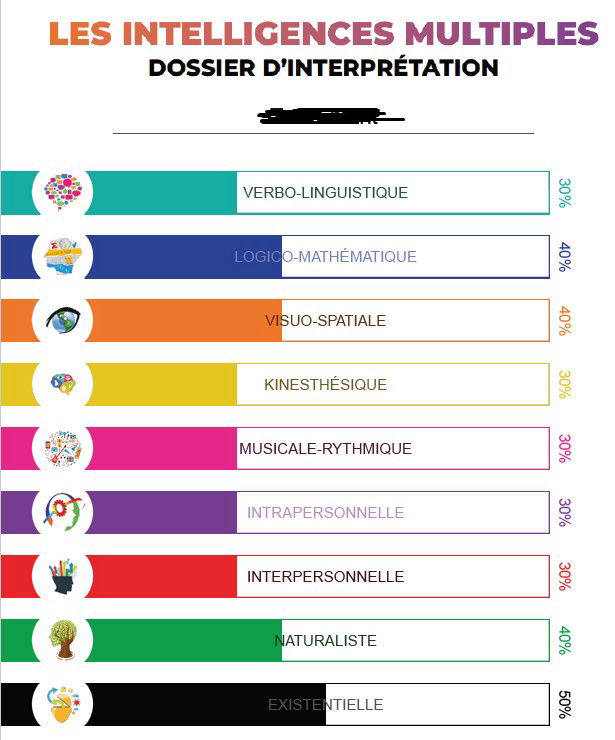 Tableau de formation